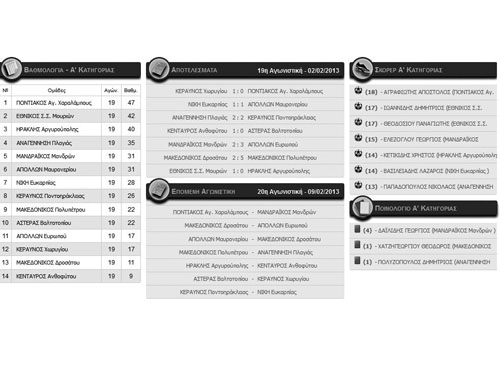 vathmologies-a-kathgorias