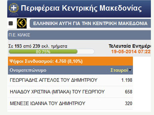 ellhnikh-augh-stauroi