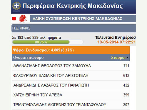 laikh-syspeirvsh-stauroi