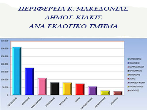 telika-perifereia-pinakes-analytika