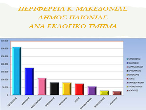 telika-perifereia-pinakes-paionia