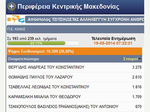 tzitzikostas-stauroi