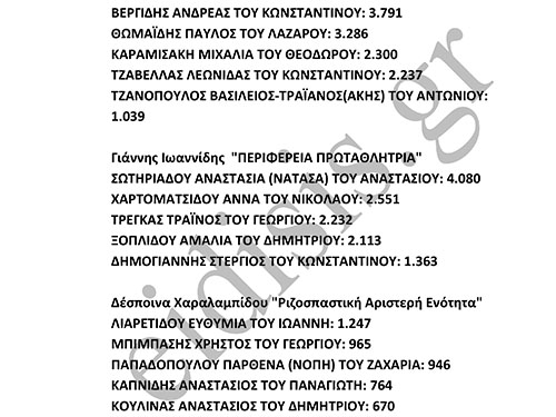 stauroi-perifereia1-1