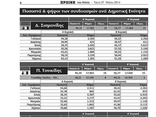 proini-ekloges-ana-dhmo