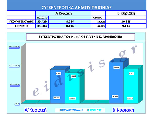 sygkritika-gkountenoudhs-sionidhs-1a