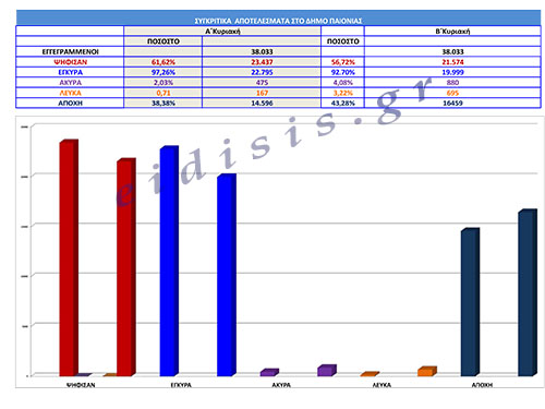 sygkritika-paionias-2a