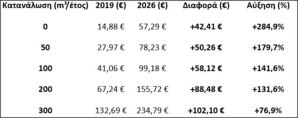 ΑΛΙΡΣΗ ΔΕΥΑΠ
