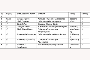 Τα πρόσωπα και οι διαδικασίες στο ν. Κιλκίς για την εκλογή επικεφαλής της Δημοκρατικής Παράταξης