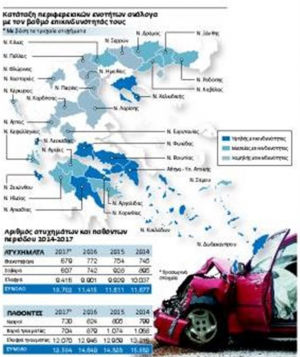 Οι νομοί με τα περισσότερα τροχαία