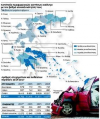 Οι νομοί με τα περισσότερα τροχαία