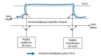 Κυκλοφοριακές ρυθμίσεις στην Κορίνθου - Πατρών από το απόγευμα της Πέμπτης