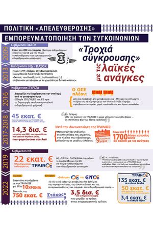 ΔΑΣ–ΟΤΑ Κιλκίς-Παιονίας: “… στέρεψαν πια τα δάκρυα μας και θέριεψε η οργή μας...”