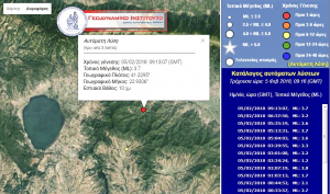 Σεισμός 3,9 ρίχτερ στο Κιλκίς