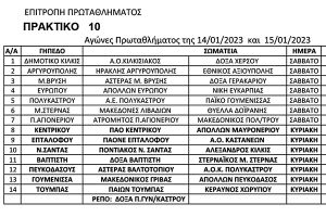 Αγώνες πρωταθλημάτων ΕΠΣ Κιλκίς στις 14 &amp; 15/1/2023, οι παρατηρητές και οι διαιτητές που θα διευθύνουν