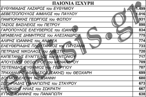 Επίσημα αποτελέσματα-σταυροί για την "Παιονία Ισχυρή" του Χρήστου Γκουντενούδη