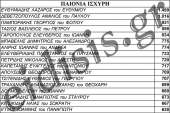 Επίσημα αποτελέσματα-σταυροί για την "Παιονία Ισχυρή" του Χρήστου Γκουντενούδη