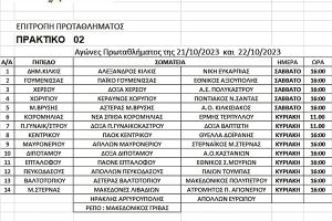 Αγώνες της ΕΠΣ Κιλκίς στις 21 και 22 /10/2023, οι παρατηρητές και οι διαιτητές που θα διευθύνουν