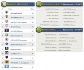 Αποτελέσματα των αγώνων της Α1 κατηγορίας της ΕΠΣ Κιλκίς και βαθμολογία