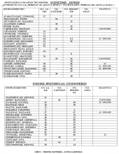 Νίκη της «Αγωνιστικής Κίνησης» στο σωματείο νοσοκομείο Κιλκίς