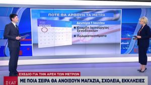 Πότε και με ποια σειρά θα αρθούν τα μέτρα - Το σχέδιο της κυβέρνησης