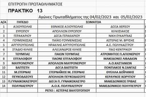 Αγώνες πρωταθλημάτων ΕΠΣ Κιλκίς στις 4 &amp; 5/2/2023, οι παρατηρητές και οι διαιτητές που θα διευθύνουν