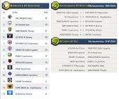 Αποτελέσματα αγώνων Α1 κατηγορίας ΕΠΣ Κιλκίς, βαθμολογία και επόμενη αγωνιστική