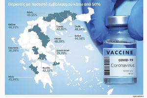 Ζην επικινδύνως!