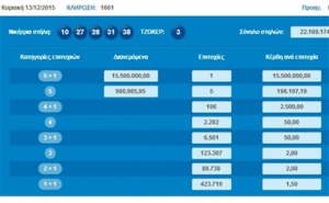 Σε έναν υπερτυχερό τα €15,5 εκατ. του Τζόκερ