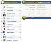 Αποτελέσματα αγώνων Α1 κατηγορίας ΕΠΣ Κιλκίς, και τελική βαθμολογία