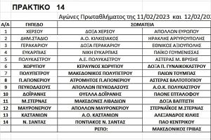 Αγώνες πρωταθλημάτων ΕΠΣ Κιλκίς στις 11 &amp; 12/2/2023, οι παρατηρητές και οι διαιτητές που θα διευθύνουν
