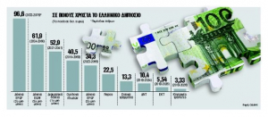 Η «καθαρή έξοδος» έγινε... λιτότητα επ’ αόριστον