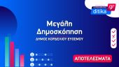 Δημοσκόπηση Δ. Κορδελιού Ευόσμου: Δυσαρέσκεια για Μανδαλιανό και καθαριότητα