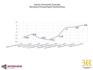 ΒΕΘ – Οικονομικό Βαρόμετρο: Δυσεύρετοι οι εξειδικευμένοι εργαζόμενοι – Λείπουν οι τεχνίτες