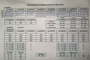 Το πρόγραμμα των αγώνων κυπέλλου της Ε.Π.Σ Κιλκίς για 2022-2023