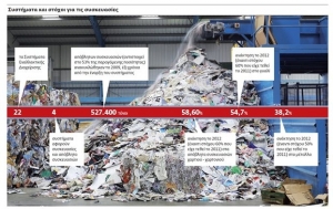 Το «πλυντήριο» της ανακύκλωσης