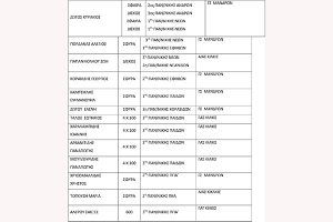 13 πανελληνιονίκες του νομού Κιλκίς βραβεύονται από τον ΣΕΓΑΣ
