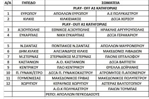 Αγώνες πρωταθλημάτων ΕΠΣ Κιλκίς στις 18 &amp; 19/3/2023, οι παρατηρητές και οι διαιτητές που θα διευθύνουν
