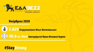 Ακόμα και σε ολικό lockdown η ΕΔΑ ΘΕΣΣ ικανοποιεί τις ανάγκες των καταναλωτών