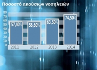 «Εγκλήματα» σε καιρό ειρήνης