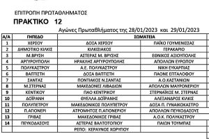 Αγώνες πρωταθλημάτων ΕΠΣ Κιλκίς στις 28 &amp; 29/1/2023, οι παρατηρητές και οι διαιτητές που θα διευθύνουν
