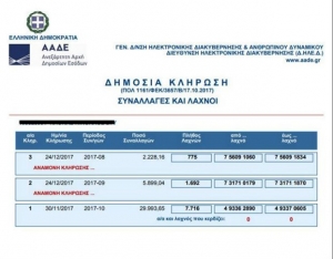 Αναρτήθηκαν οι λαχνοί της σούπερ-φορολοταρίας