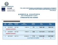 Αναρτήθηκαν οι λαχνοί της σούπερ-φορολοταρίας
