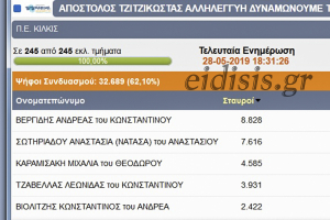 Θρίαμβος για Ανδρέα Βεργίδη και Νατάσα Σωτηριάδου