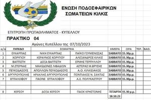 Οι αγώνες κυπέλλου της ΕΠΣ Κιλκίς στις 7/10/2023, οι παρατηρητές και οι διαιτητές που θα διευθύνουν