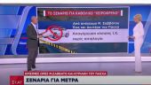 Τι μέτρα θα ισχύσουν Μεγάλο Σάββατο και Κυριακή του Πάσχα - Πιθανά σενάρια