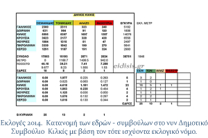 Ο “Κλεισθένης Ι” επιβάλλει πνεύμα συνεργασίας