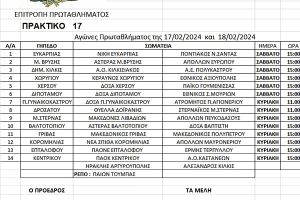 Αγώνες της ΕΠΣ Κιλκίς στις 17 και 18 /2/2024, οι παρατηρητές και οι διαιτητές που θα διευθύνουν
