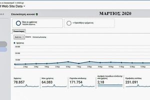 Ευχαριστούμε για την εμπιστοσύνη και την πρωτιά