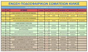 Αγώνες κατάταξης για Α και Α1 κατηγορία της ΕΠΣ Κιλκίς