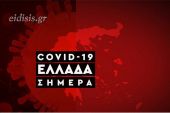 Κορωνοϊός: Στα 21.099 τα νέα κρούσματα, 2.020 στη Θεσσαλονίκη και 103 στο Κιλκίς